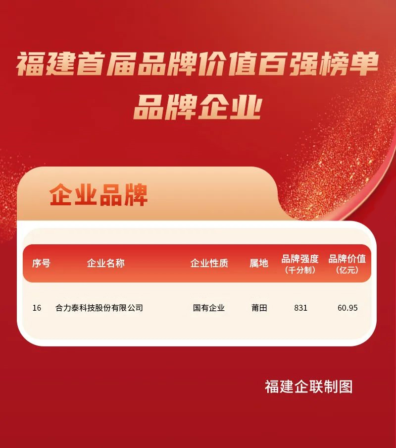 1683699614885510.jpg 福建首屆品牌價值排行榜-合力泰(1).jpg